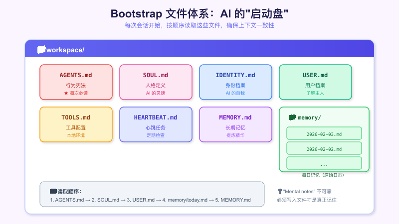 Bootstrap 文件体系