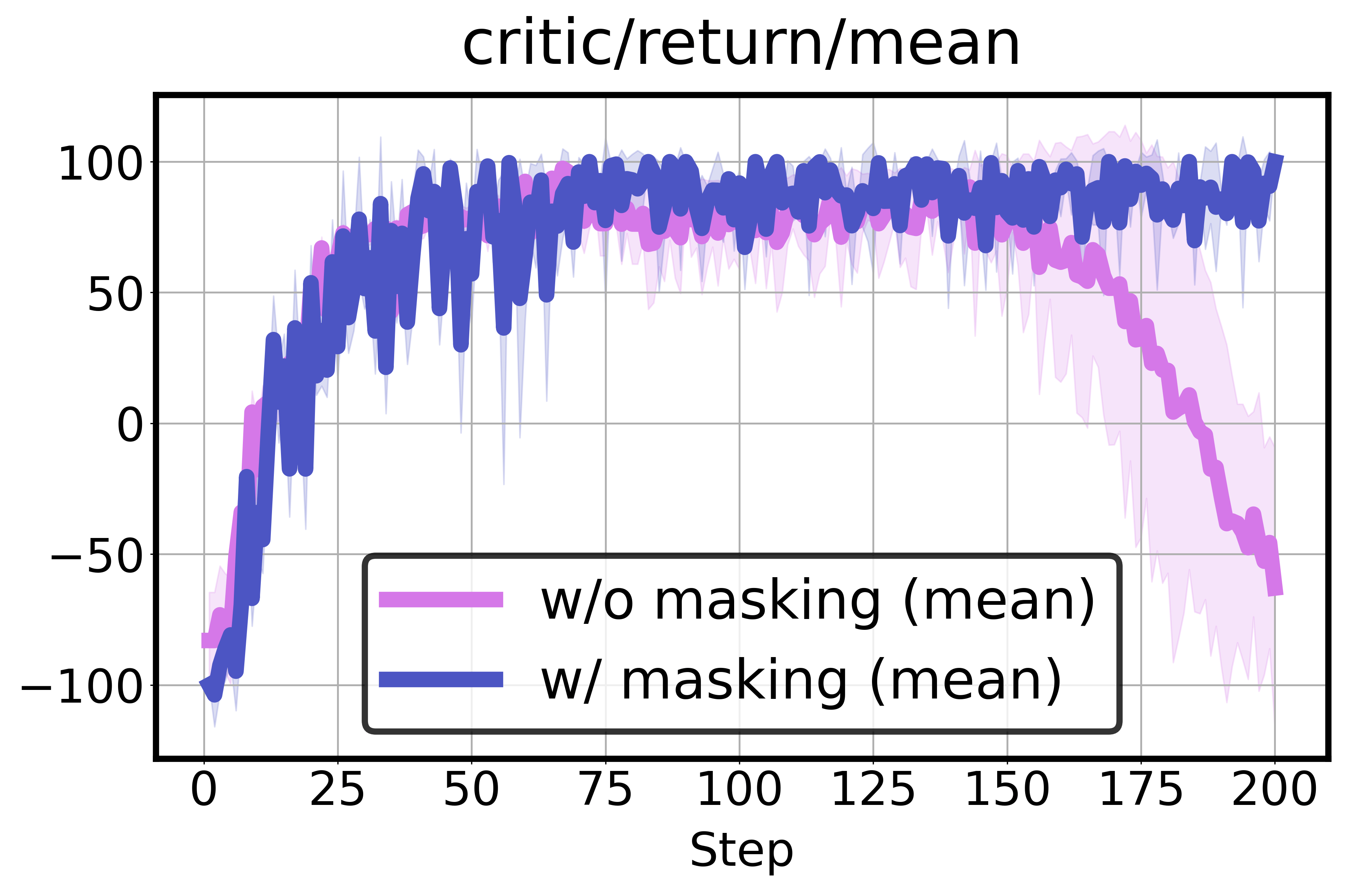 低概率掩码对off-policy训练稳定性的影响