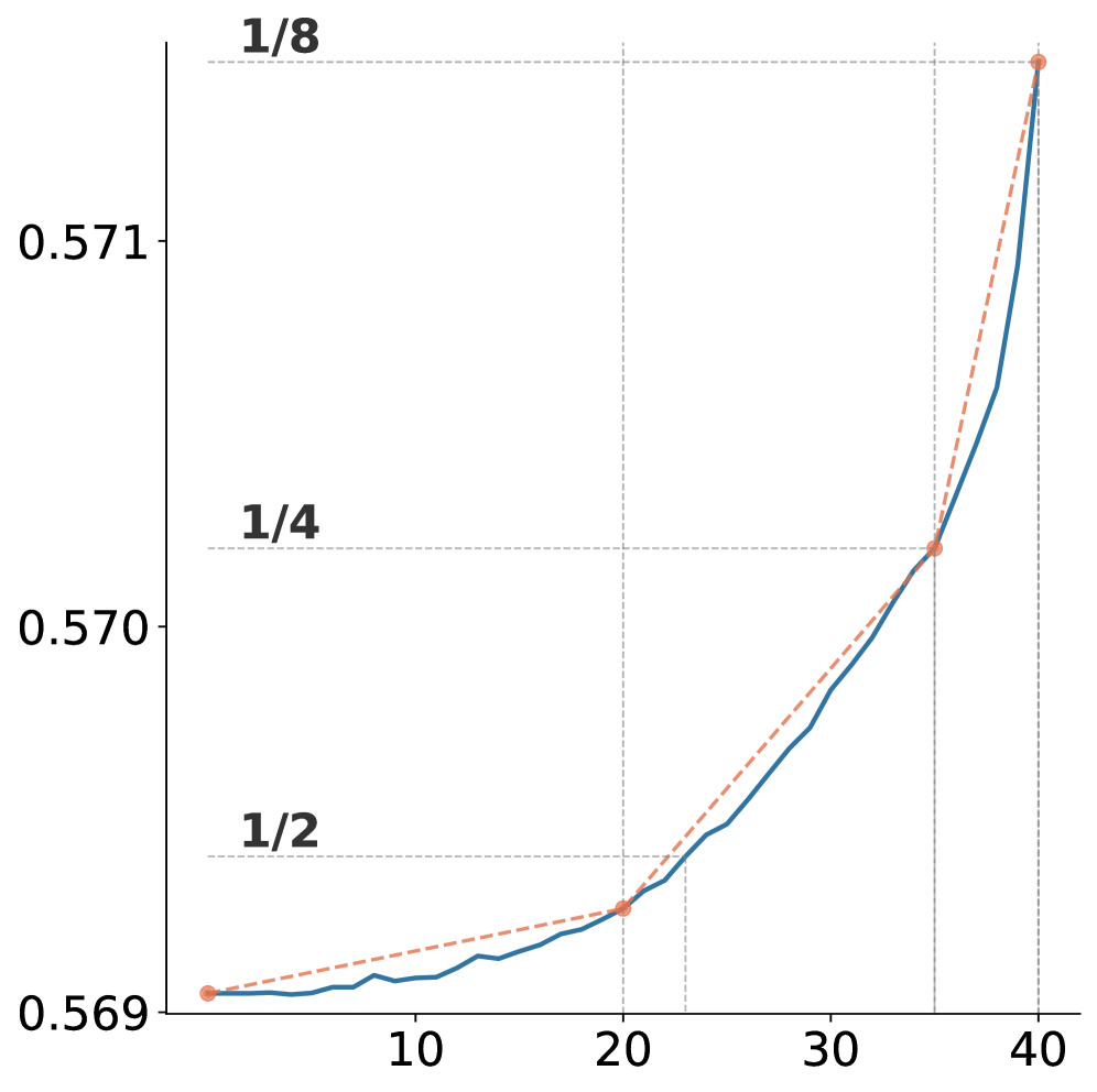 贪婪搜索 vs 均匀交错的效果对比