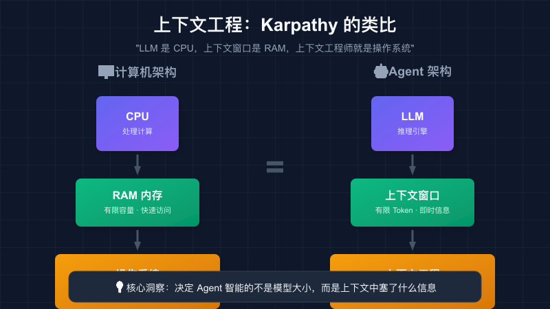 上下文工程核心概念