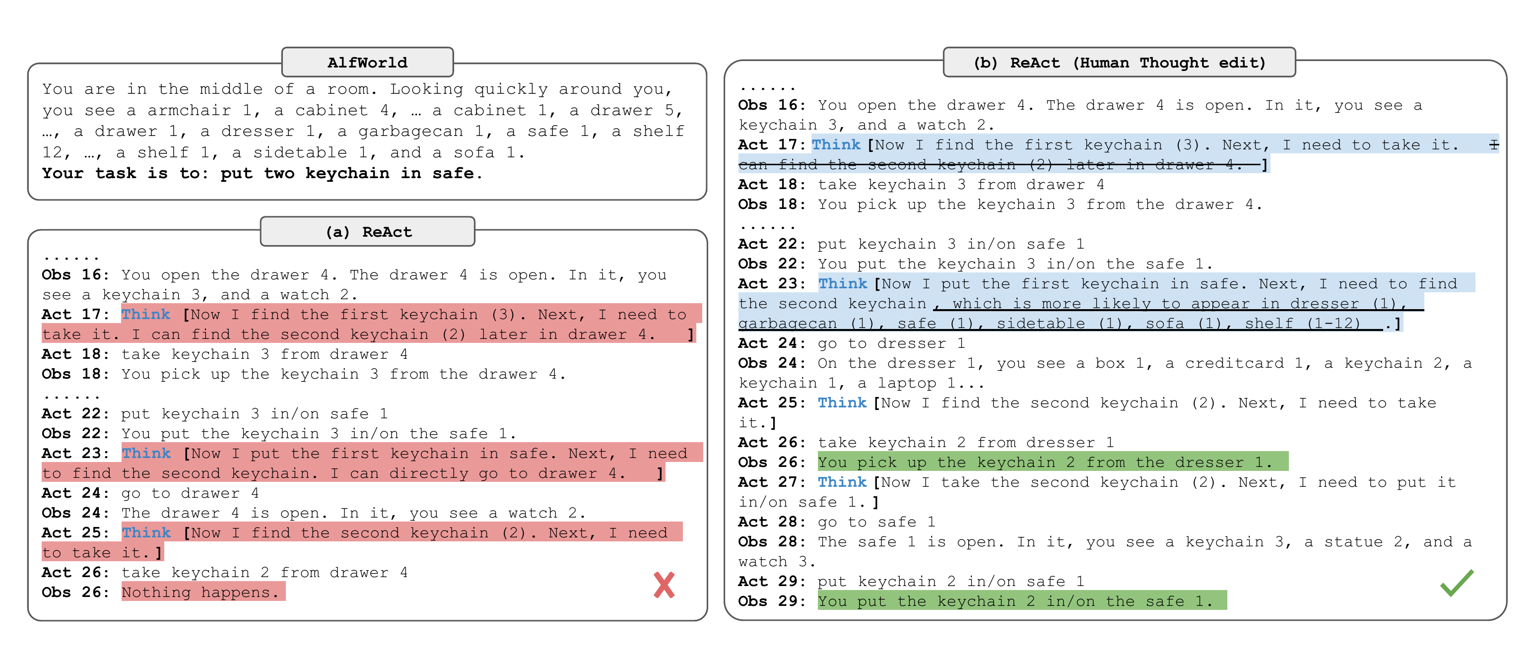 图4：ALFWorld中人类编辑推理的效果