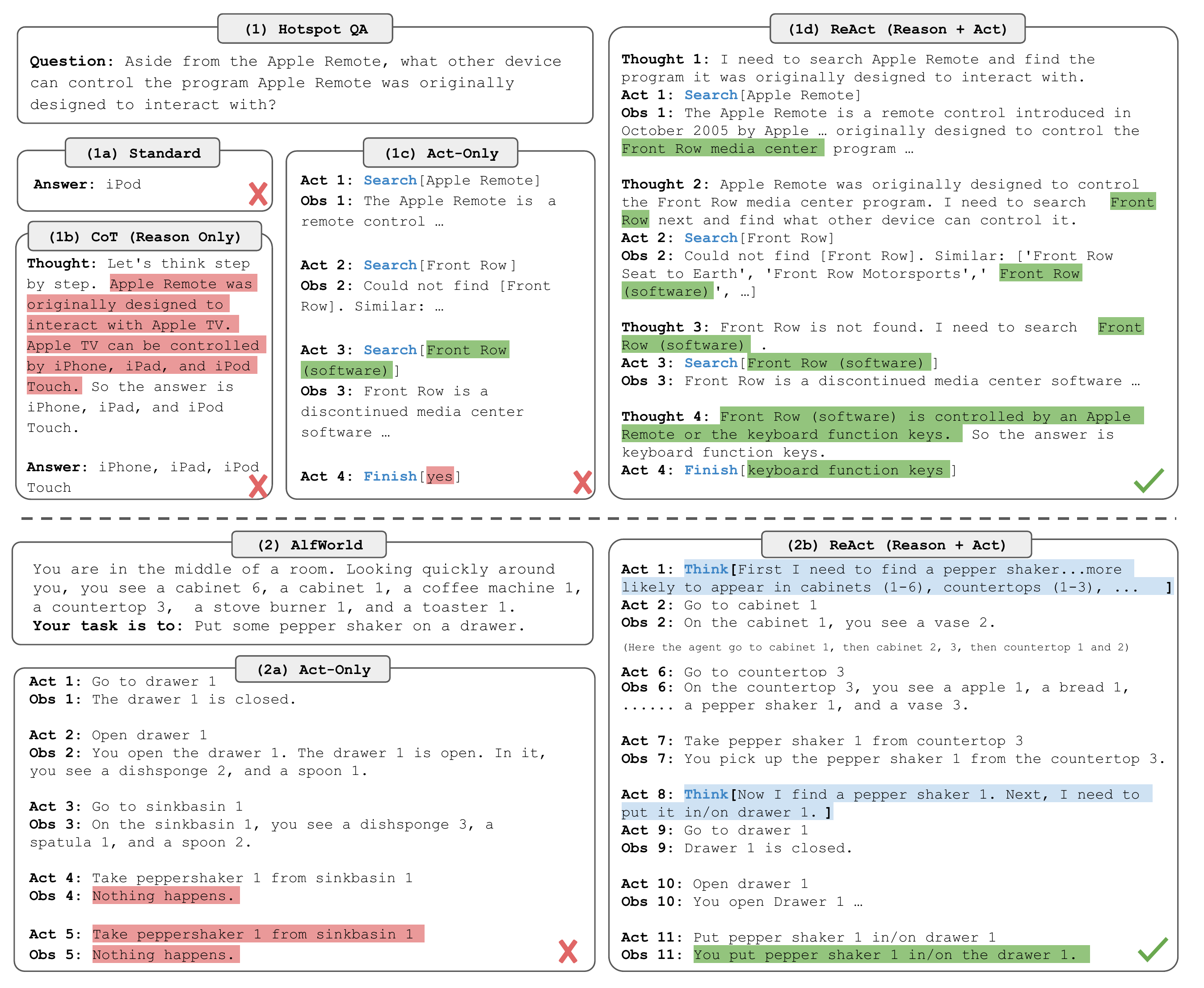 图1：ReAct 与其他方法的对比示例