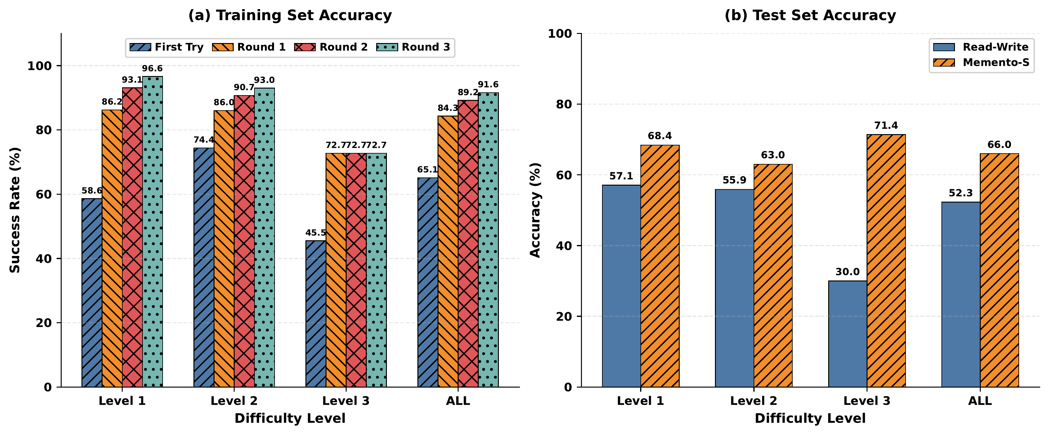 GAIA 训练与测试结果