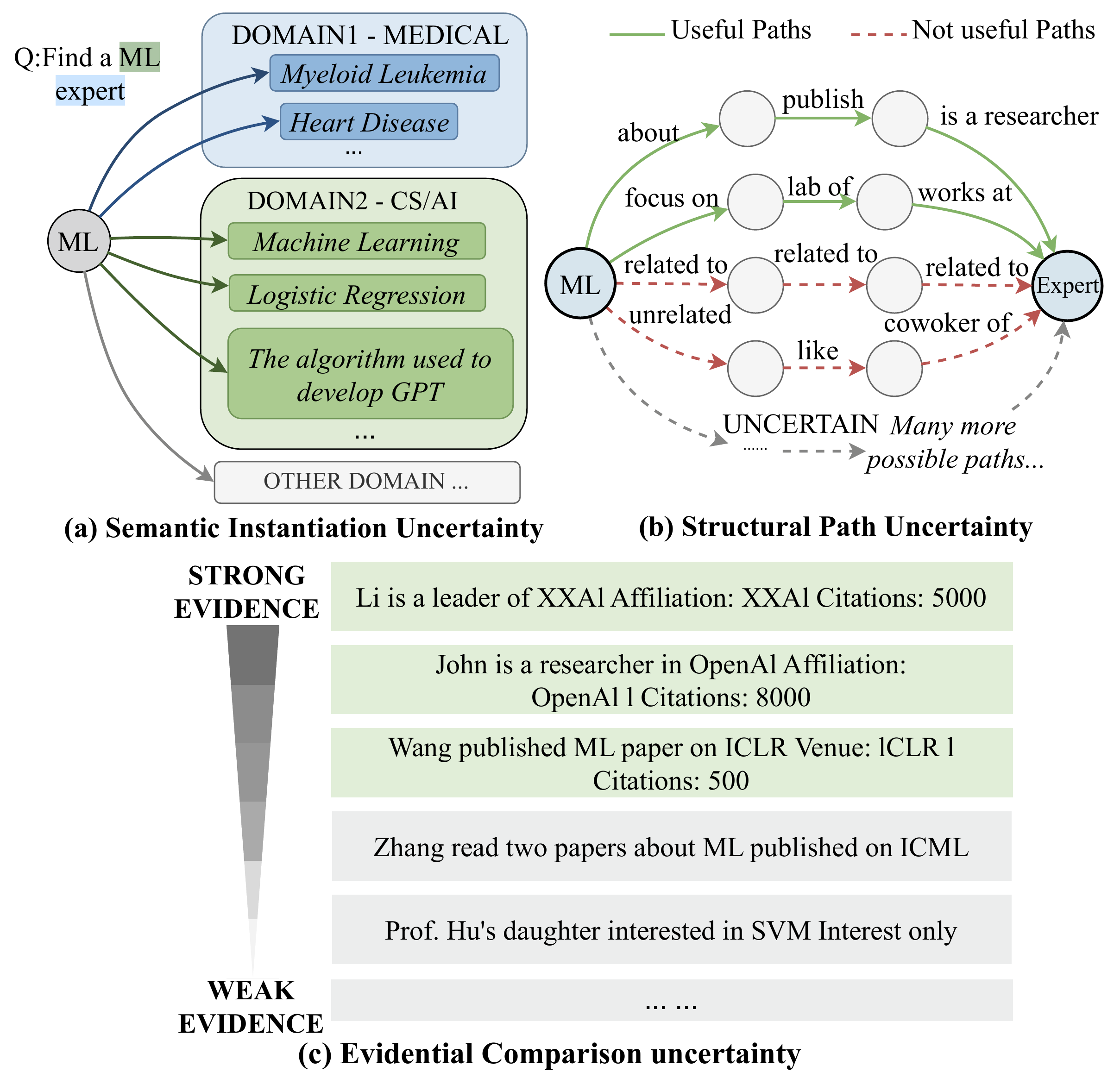 三重不确定性示意图