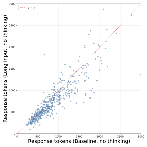 Non-thinking模式token对比