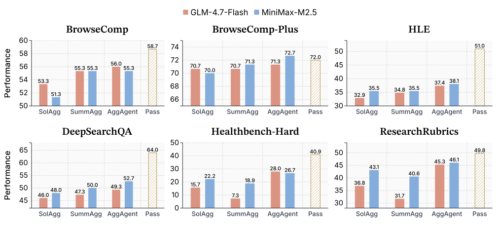 图4：强模型做聚合的效果