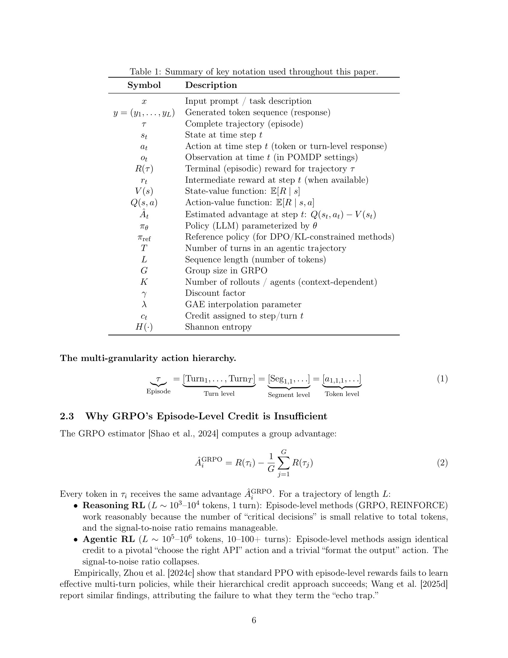 图3：47种方法的层级分类树
