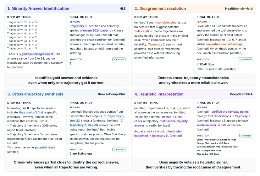 图7：AggAgent的定性分析