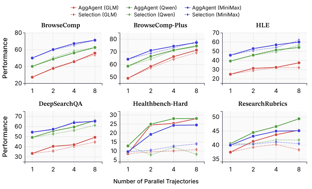 图5：合成 vs 选择的消融
