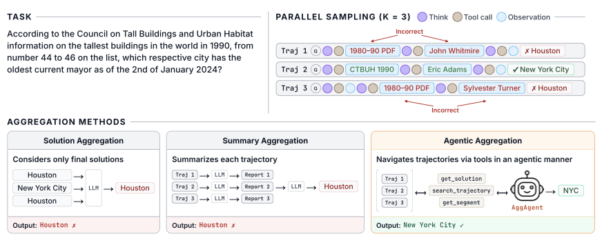 图1：聚合方法对比总览