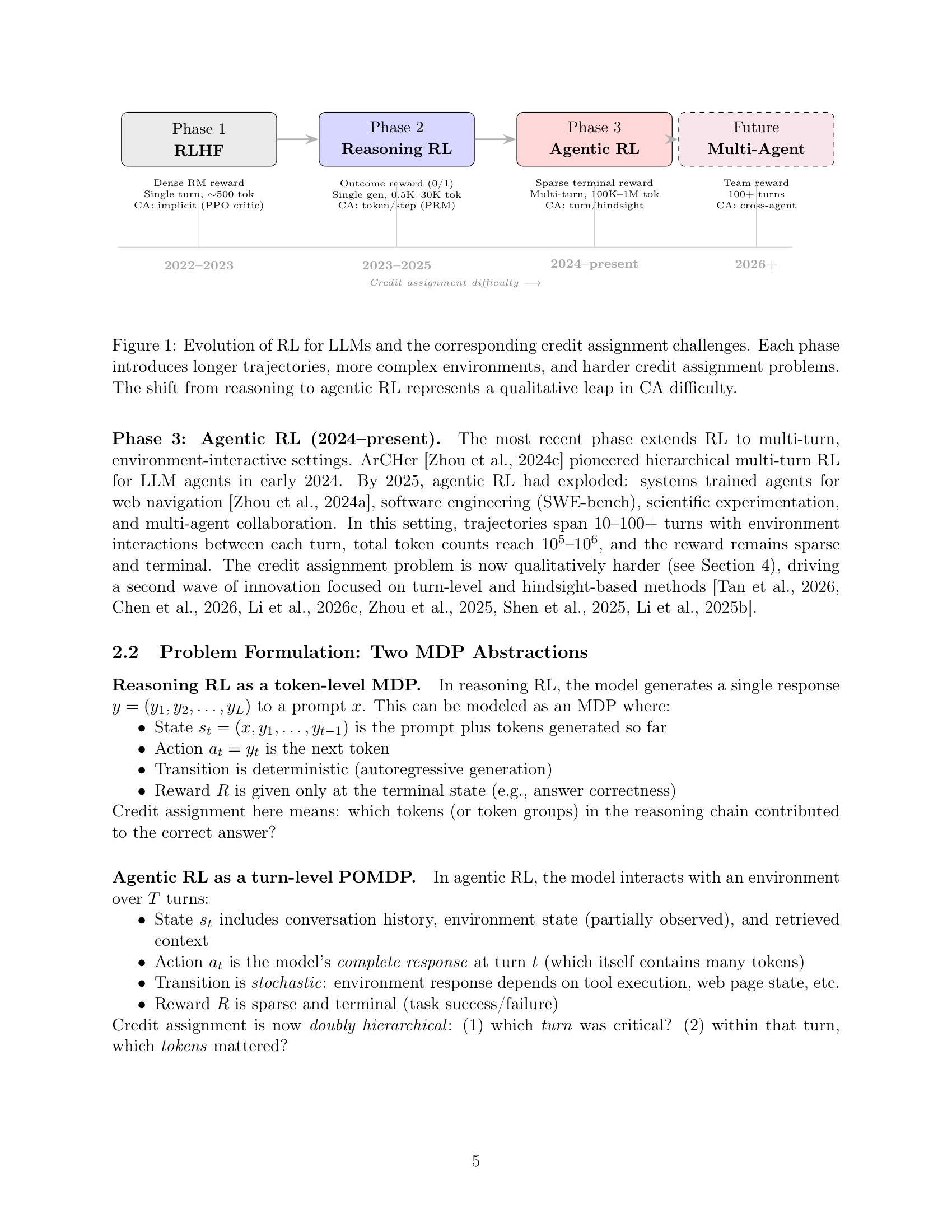 图2：47种信用分配方法的二维分类——粒度×方法论