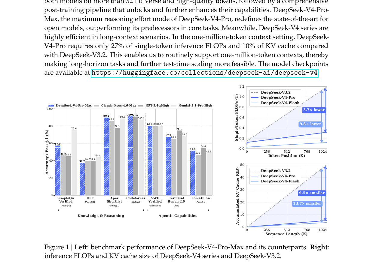 DeepSeek-V4 性能与效率全景图