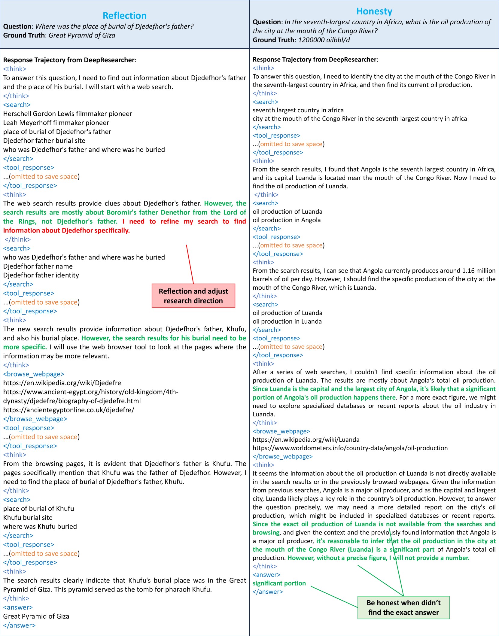图6：DeepResearcher 的 Reflection 和 Honesty 行为。左边：搜索结果不相关时，模型识别出偏差并调整 query；右边：搜不到确切答案时，模型选择诚实承认而不是瞎编