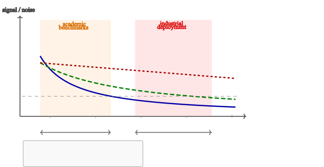 图4：8 层 Credit Hierarchy