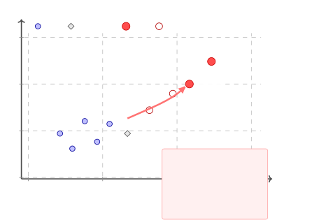图6：Industry-Academia Scale Gap
