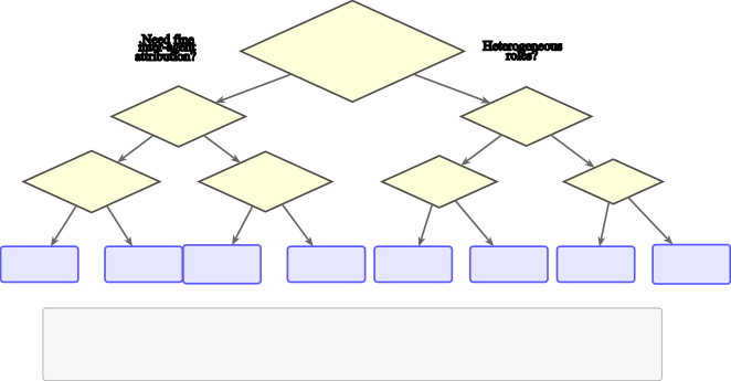图9：MAS 攻击面