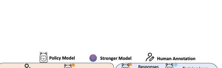 图1：三种 instruction-following 训练 paradigm 的对比
