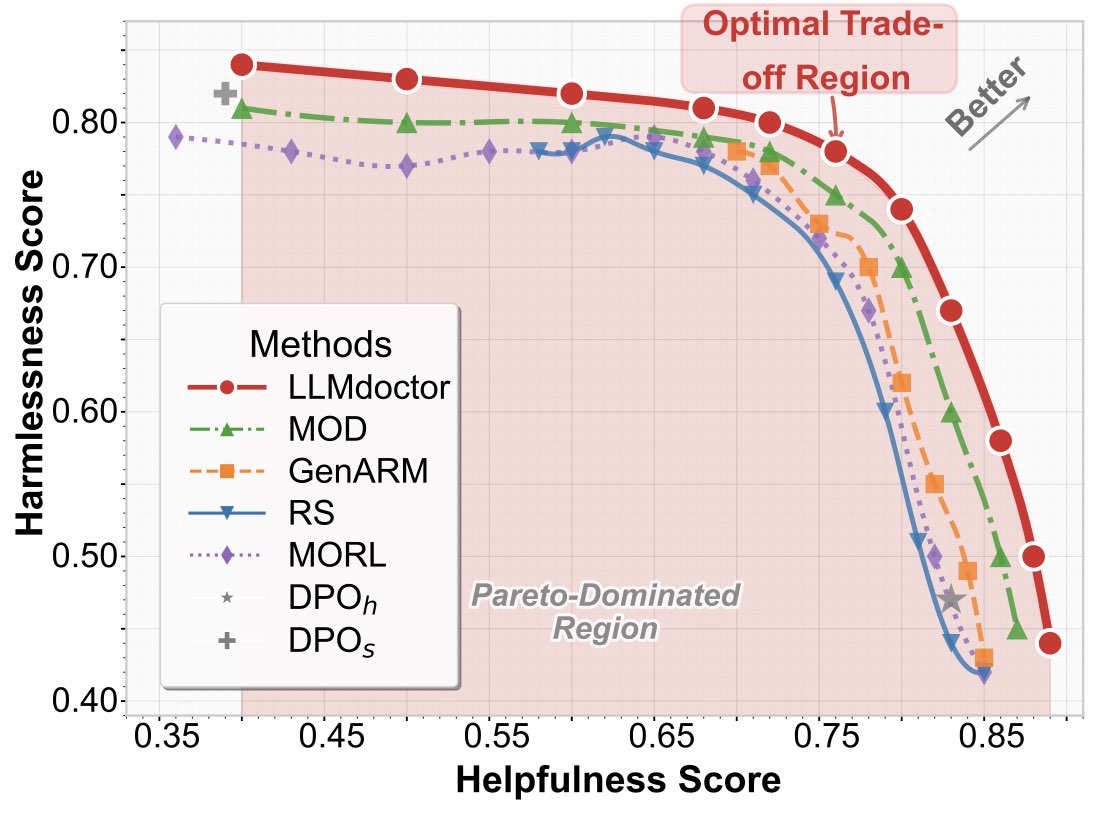 Helpfulness vs Harmlessness Pareto frontier