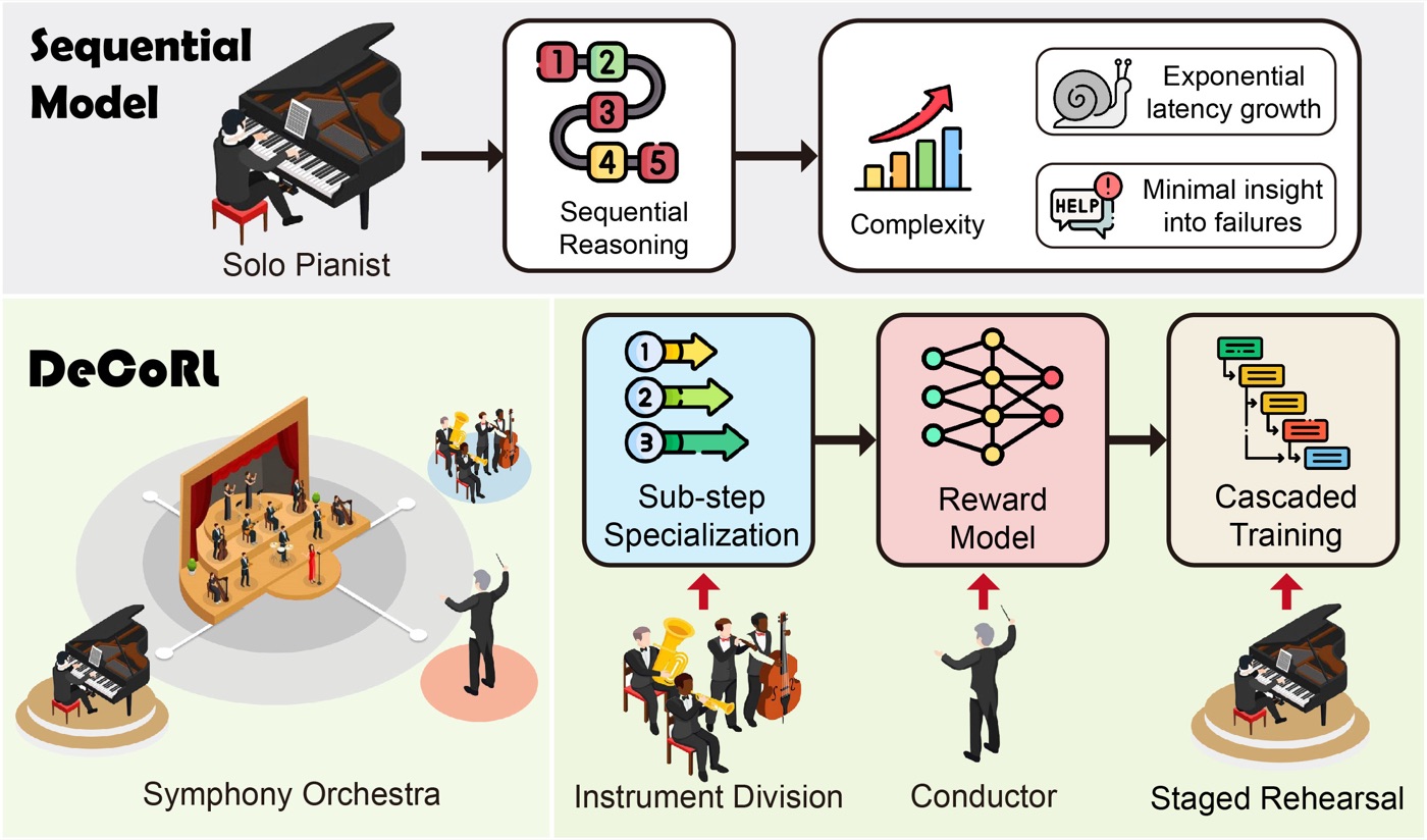 Sequential vs DeCoRL paradigm