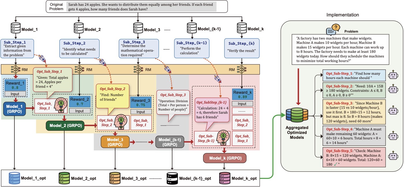 DeCoRL Framework Architecture
