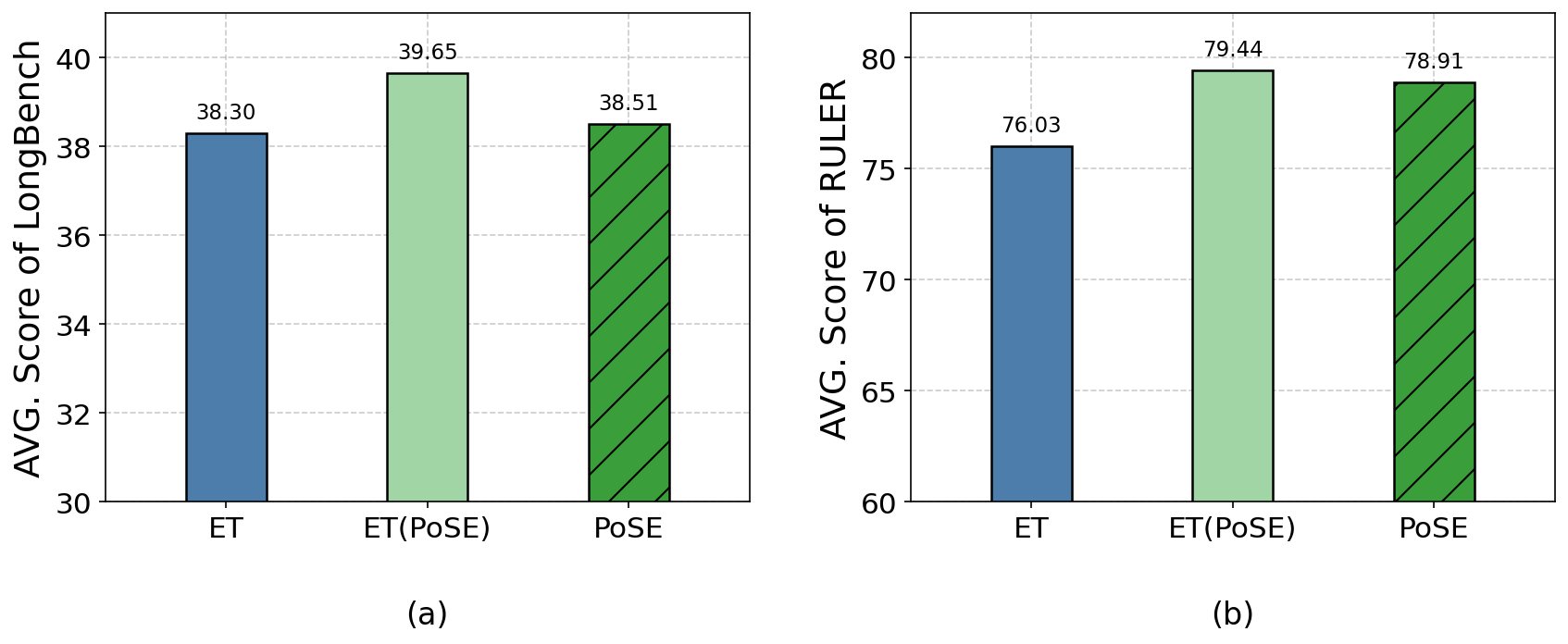图4：ET、PoSE 与 ET(PoSE) 混合方案的对比