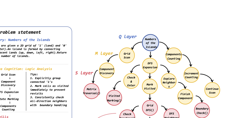 Solver 三层知识网络
