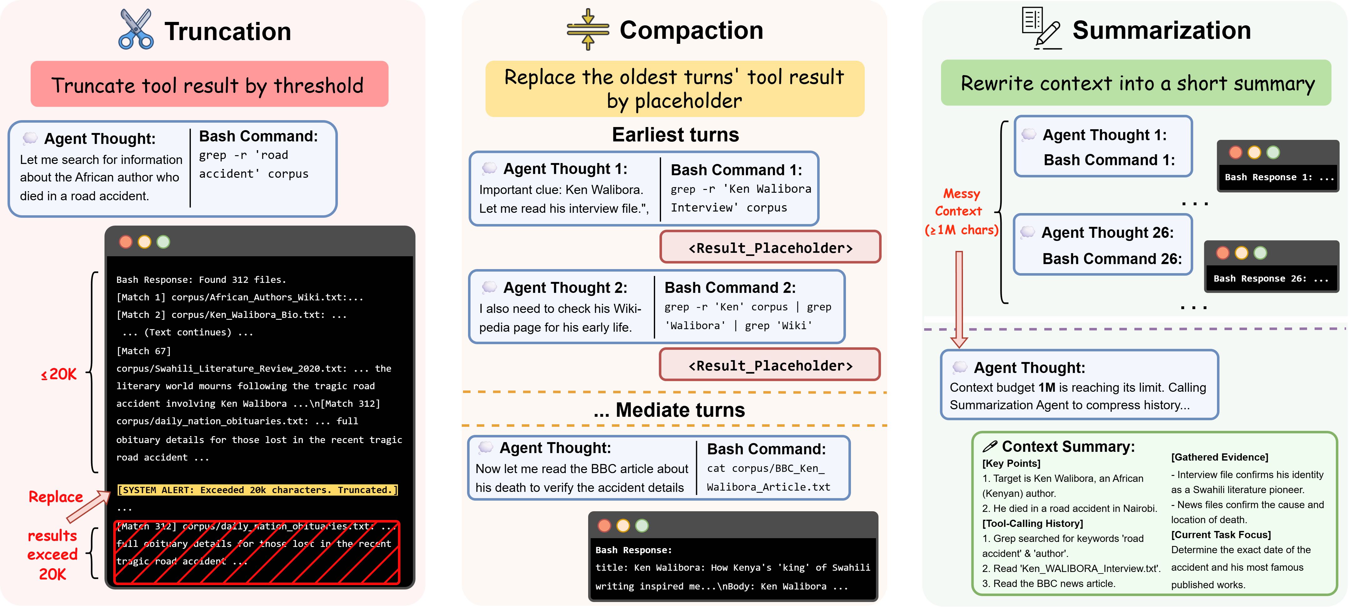 图 2:长程 DCI 的运行时上下文管理三件套——Truncation、Compaction、Summarization