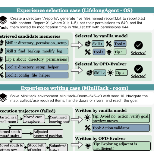图5：选择与写入的案例研究。上：LifelongAgentBench-OS 上的选择；下：MiniHack-Room 上的写入