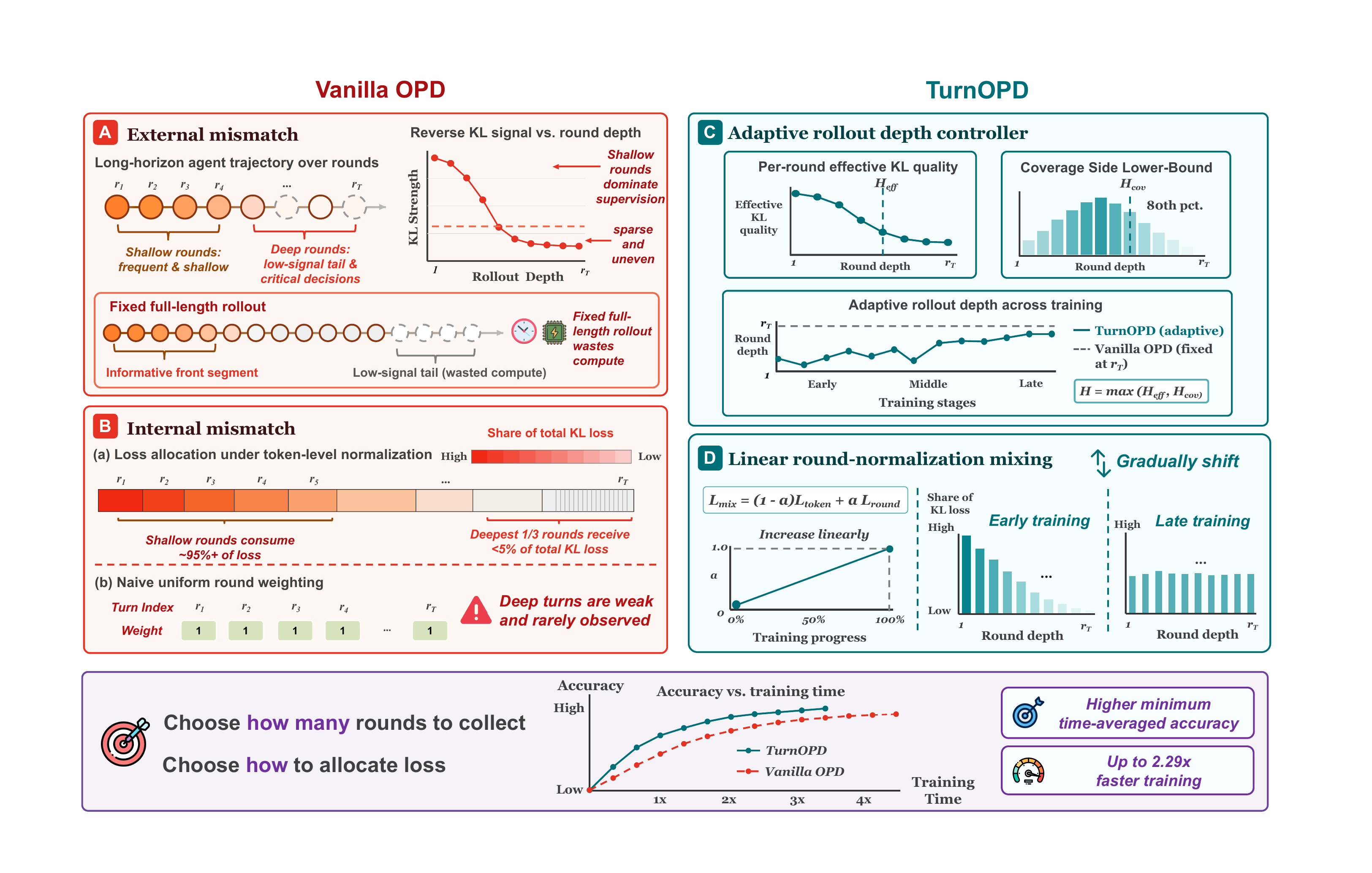 TurnOPD 总体框架