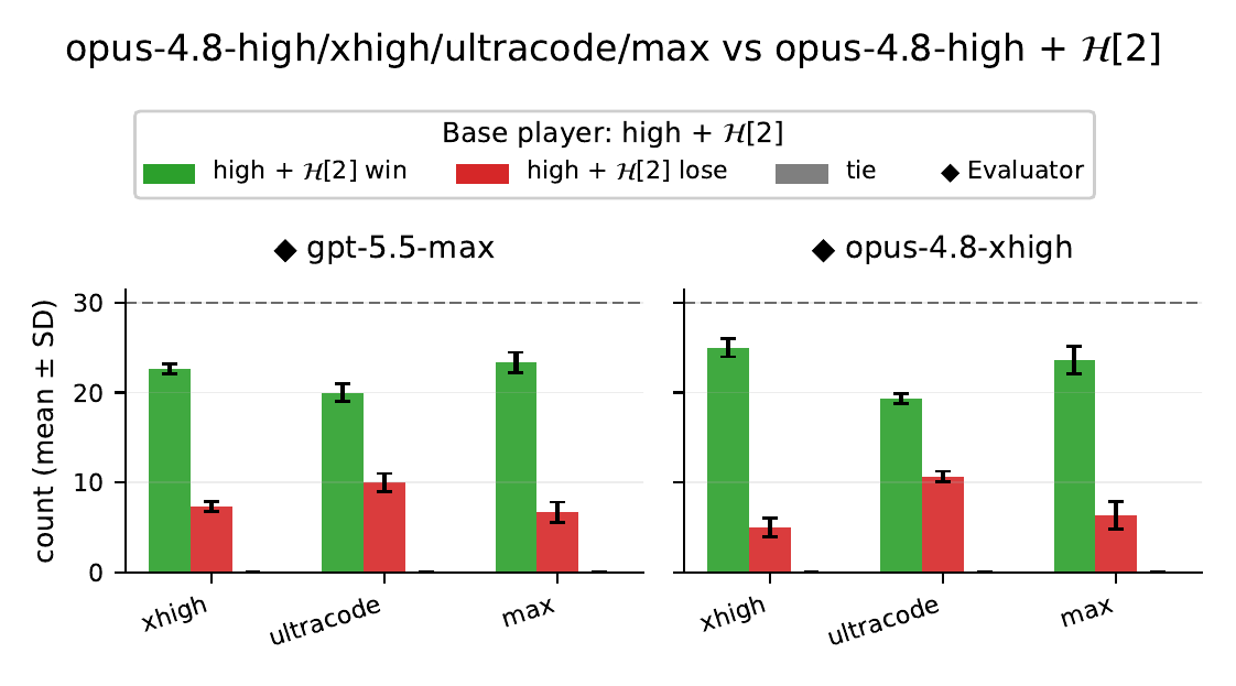 opus-4.8 + RHI H_2 的对决明细