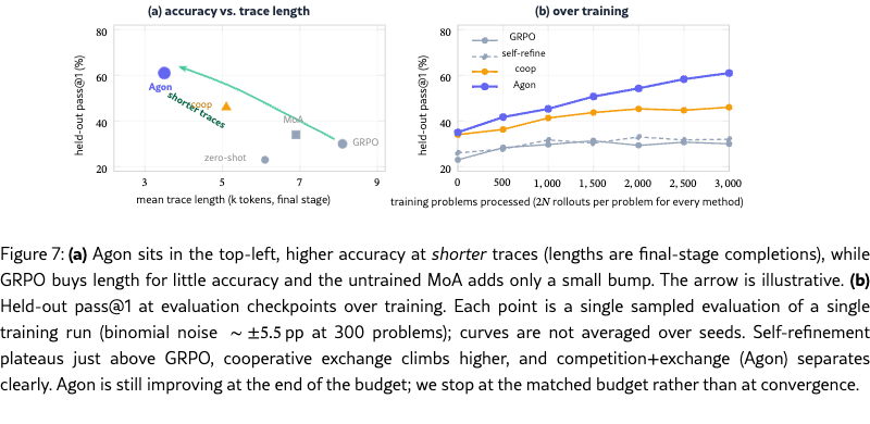 图4：accuracy vs trace length（论文 Figure 7a）。