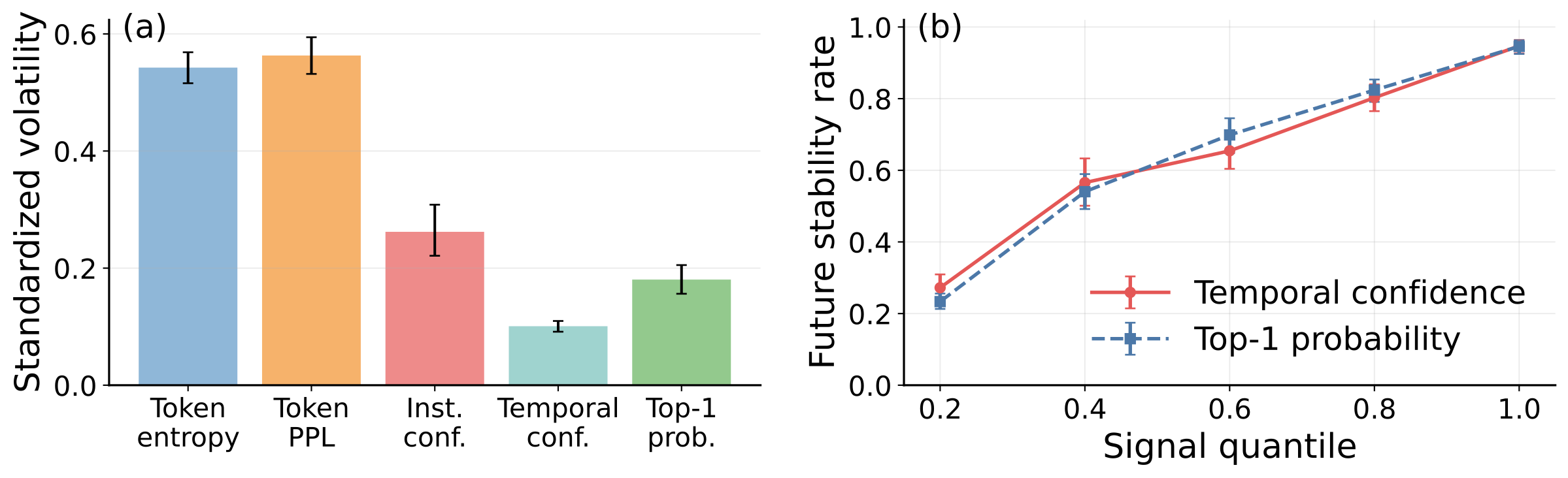 图4:temporal confidence 的信号质量分析