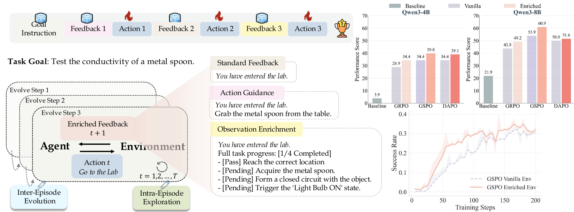 图1:FEE 整体示意