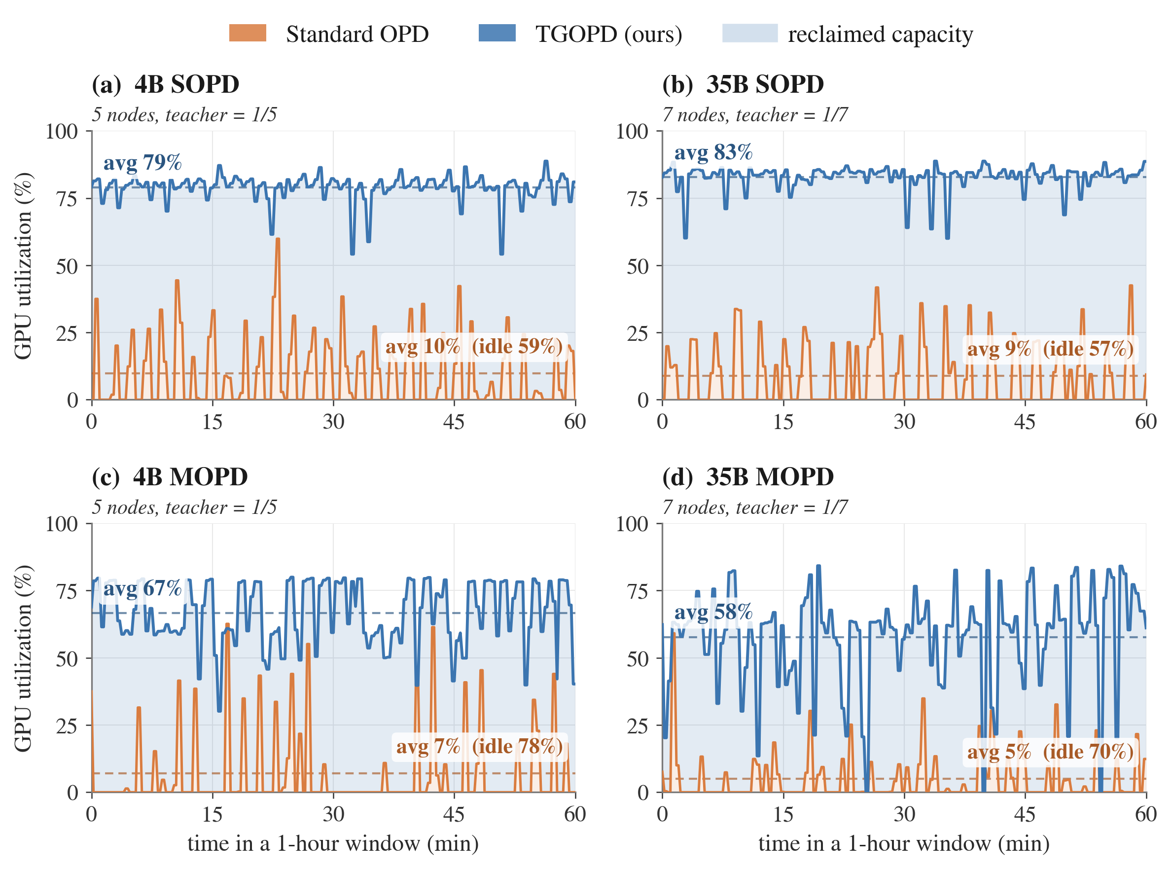 gpu_util_timeseries_grid.png