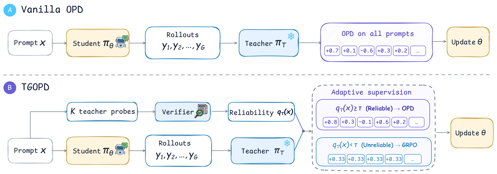 tgopd_framework_v2.png