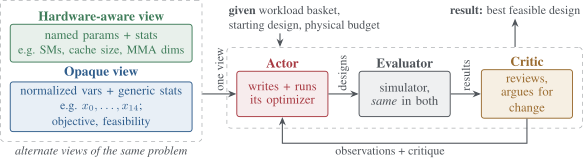 图1：AutoTuring 总览