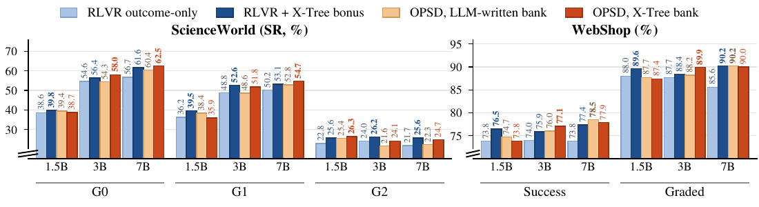 图4：OPSD 结果