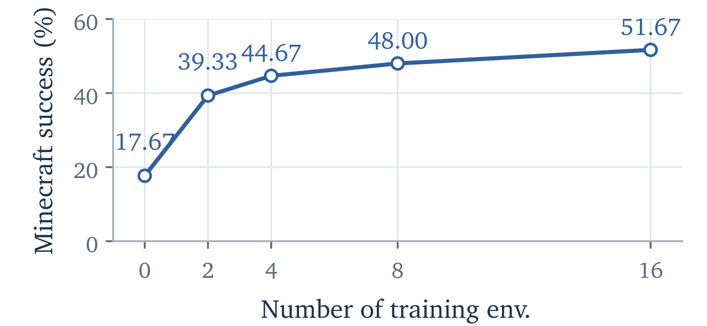 图6:环境规模 scaling