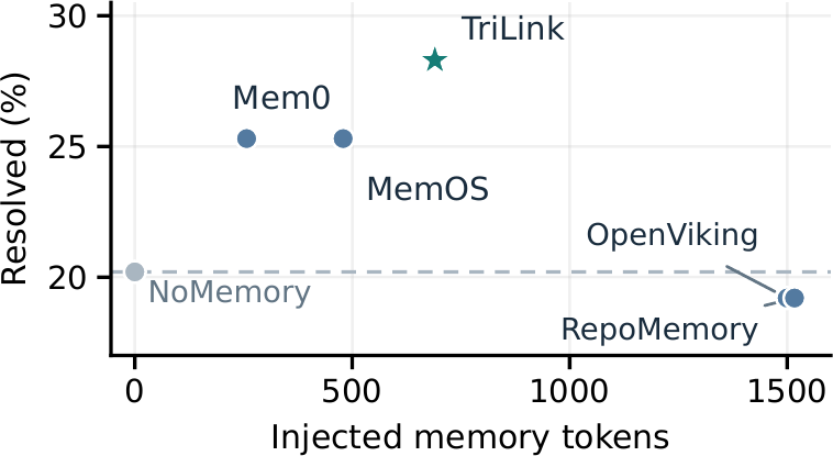 注入 token 数与 Resolved 的关系