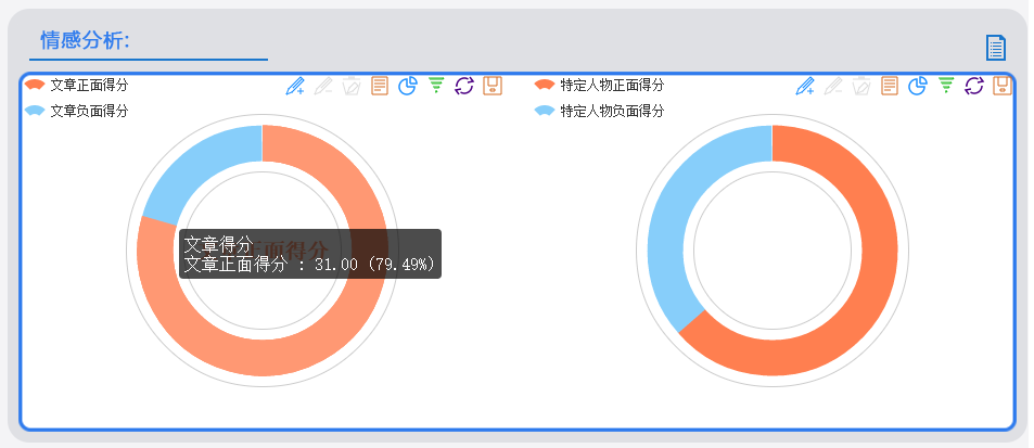 评论分析